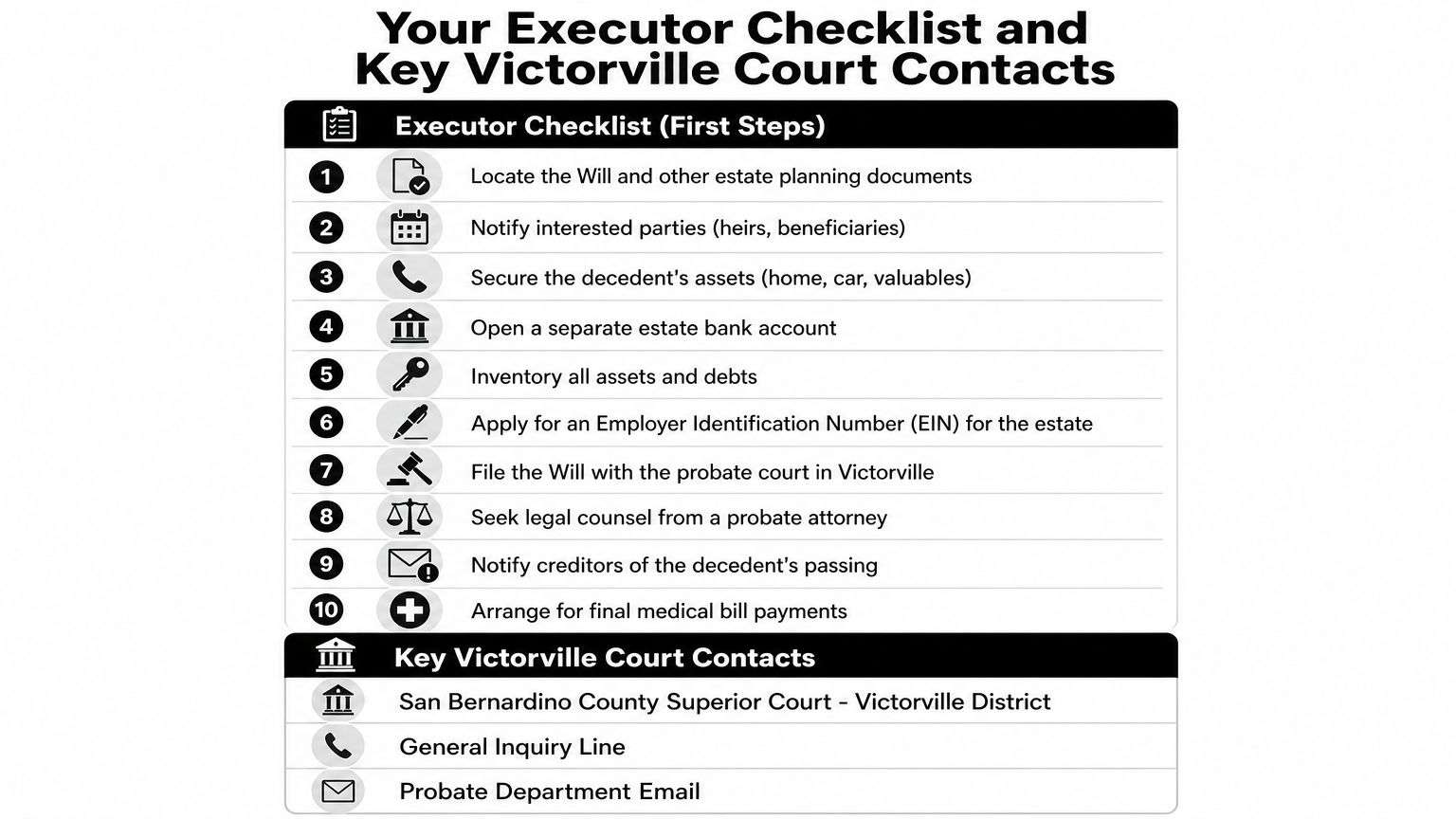 Your Executor Checklist and Key Victorville Court Contacts