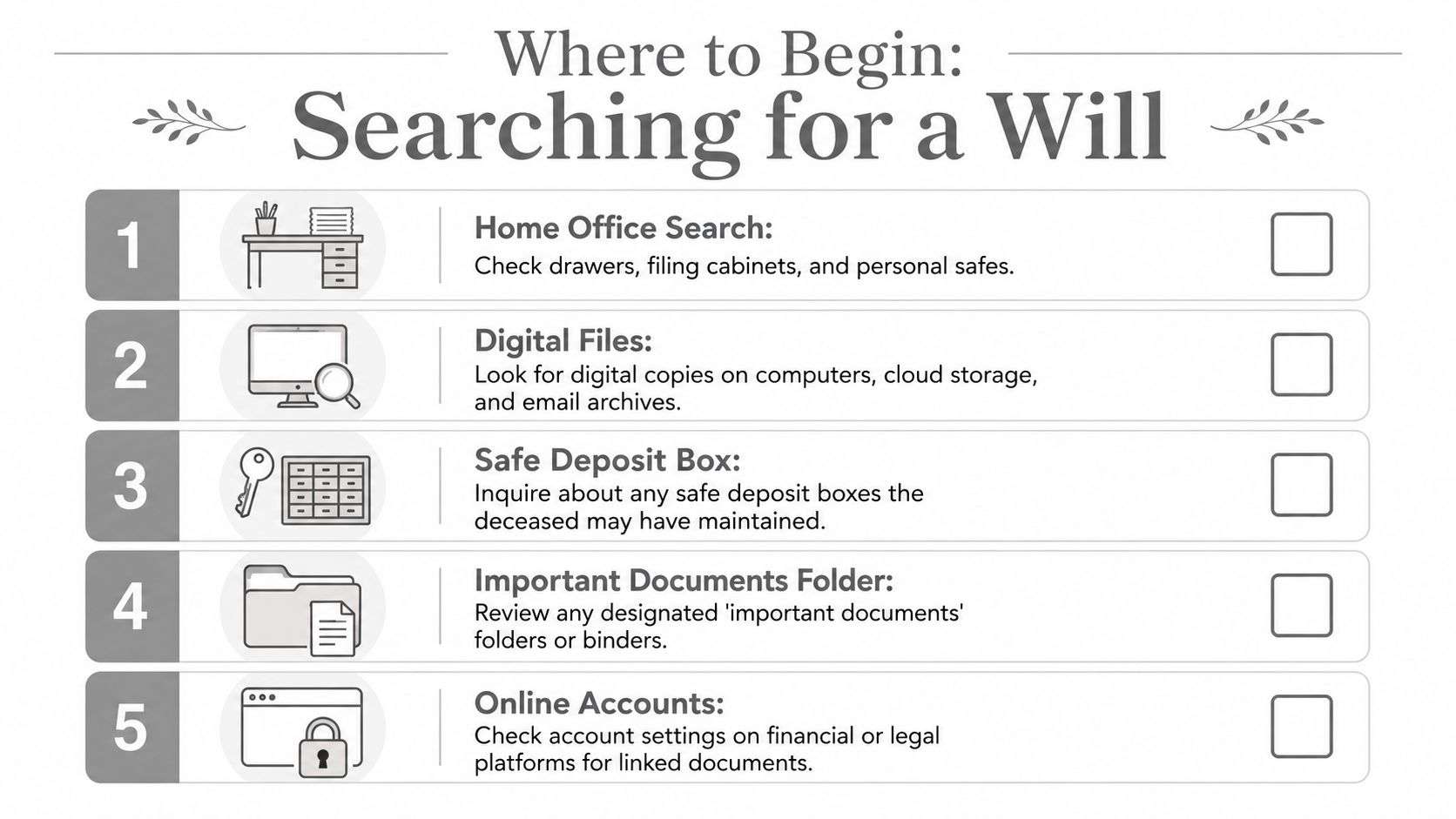 An infographic titled Where to Begin: Searching for a Will, outlining five steps for locating legal documents.