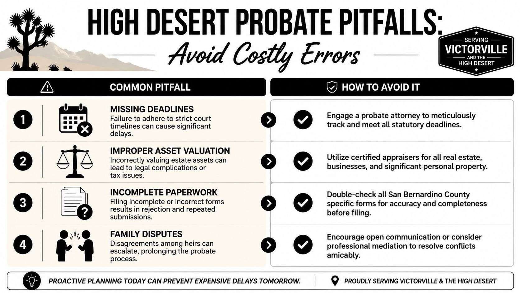 probate help in victorville ca probate pitfalls Probate Help in Victorville CA: A Step-by-Step Guide That's where probate help in Victorville CA needs to be practical, not abstract. Families in this situation don't need another generic definition of probate. They need to know what to do first, how the San Bernardino County process works, and what happens if the estate includes a house that can't be transferred or sold without clearing title first. An infographic detailing four common probate pitfalls in Victorville and how to avoid them effectively.