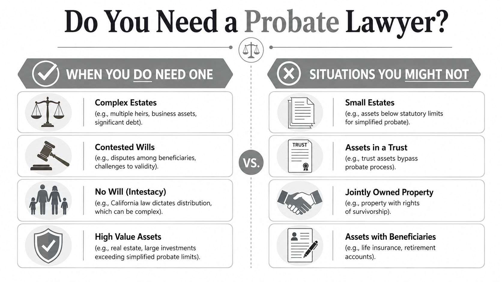A comparison chart outlining situations where you might need or not need a professional probate lawyer.