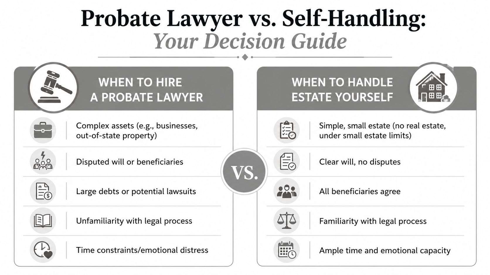 A decision guide infographic comparing when to hire a probate lawyer versus handling an estate yourself.