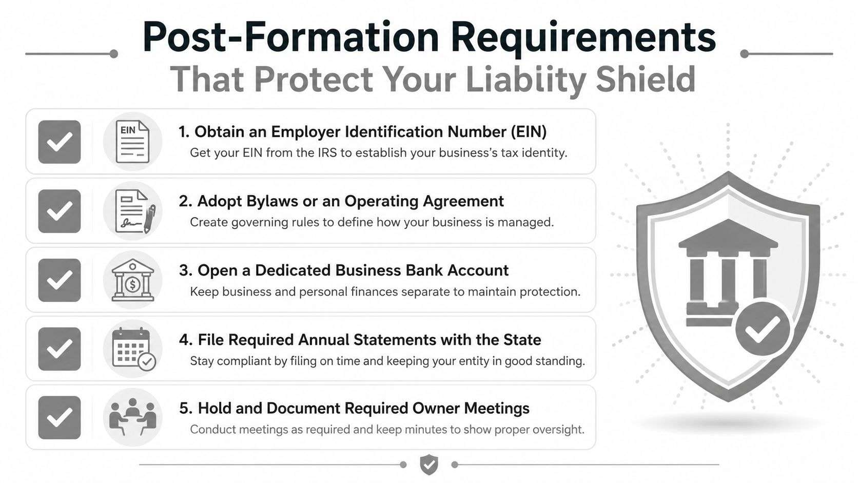 A checklist of five essential post-formation business requirements to maintain your legal liability protection shield.
