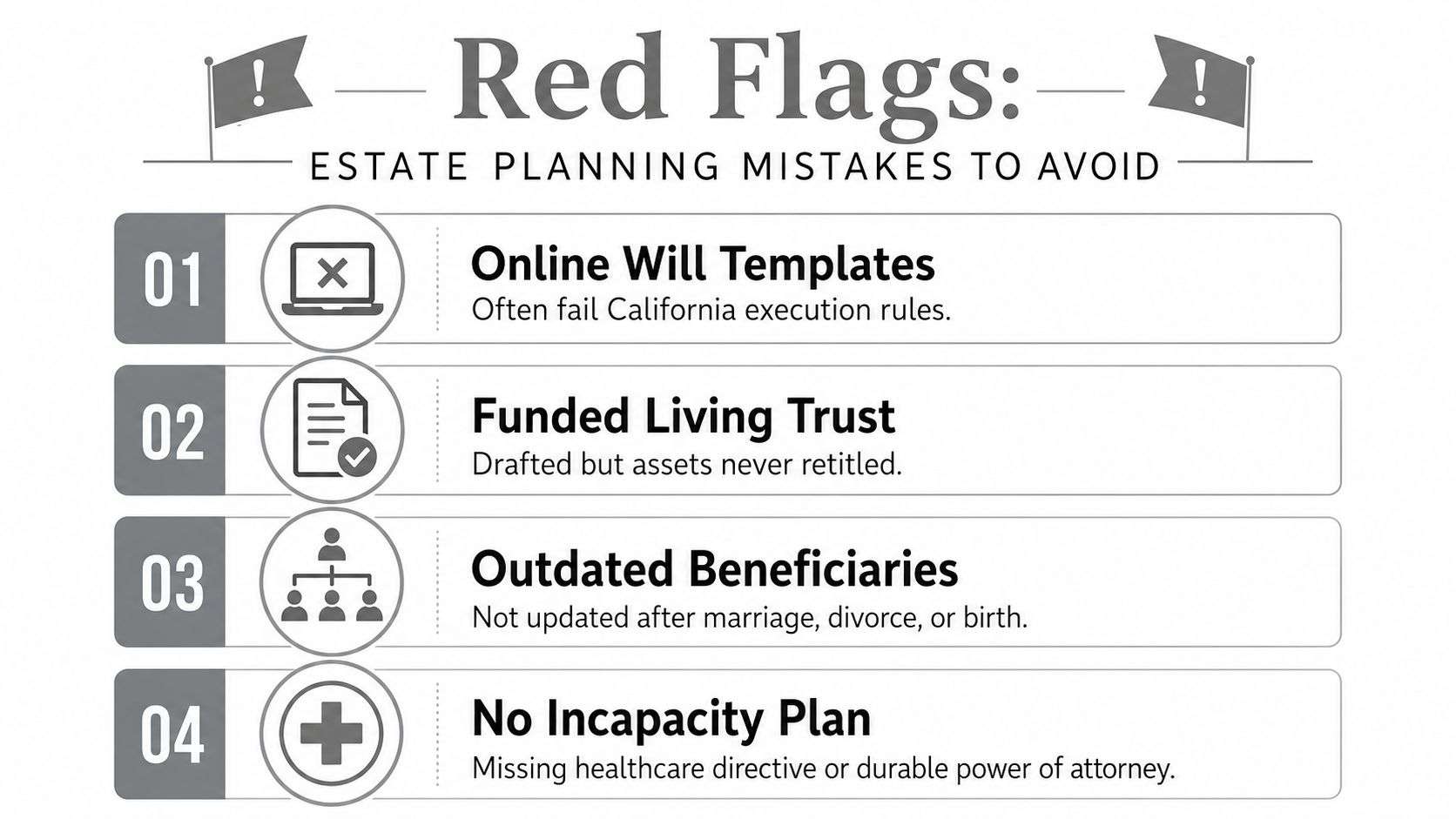 A list of four common estate planning mistakes to avoid when creating wills and trusts.