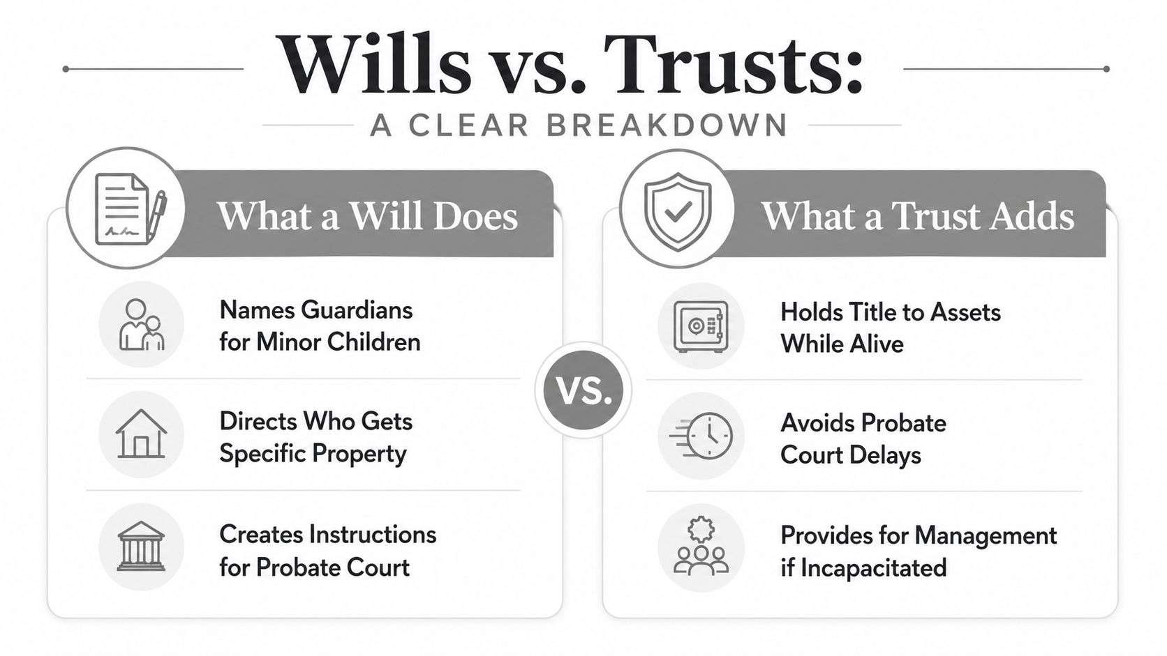 A comparison chart outlining the key differences between a will and a trust for estate planning.