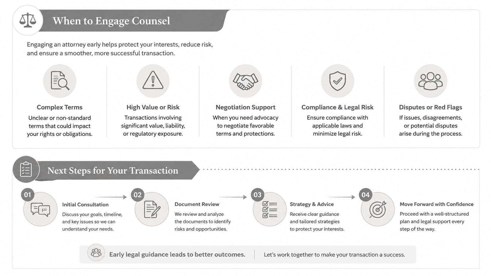 An infographic detailing when to engage a lawyer and the steps involved in a legal transaction.